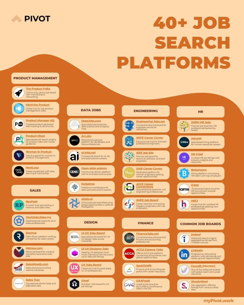 40+ Job Boards Cheat Sheet resume template preview - cheat-sheets professional template