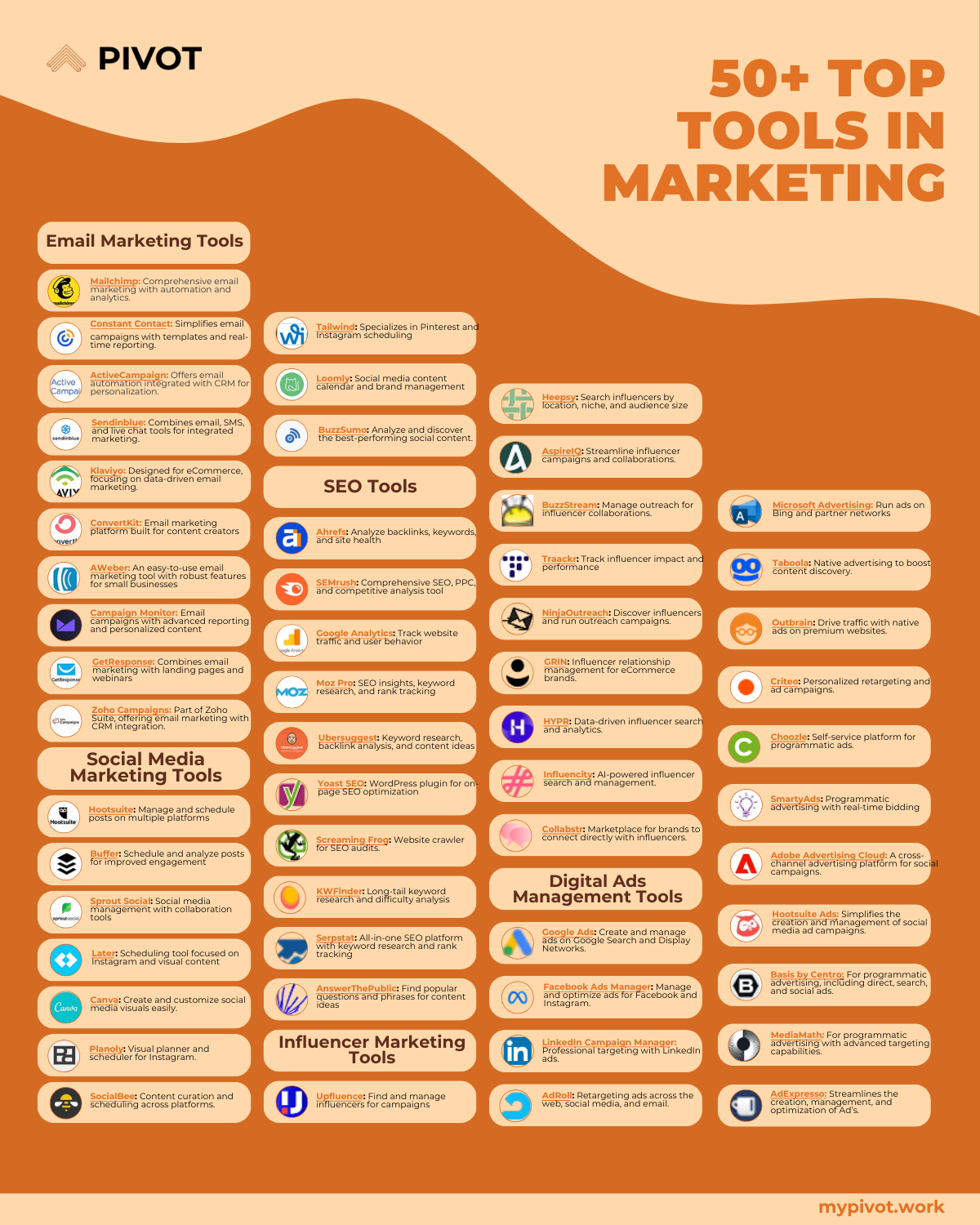 50+Tools in marketing Cheat Sheet resume template preview - cheat-sheets professional template