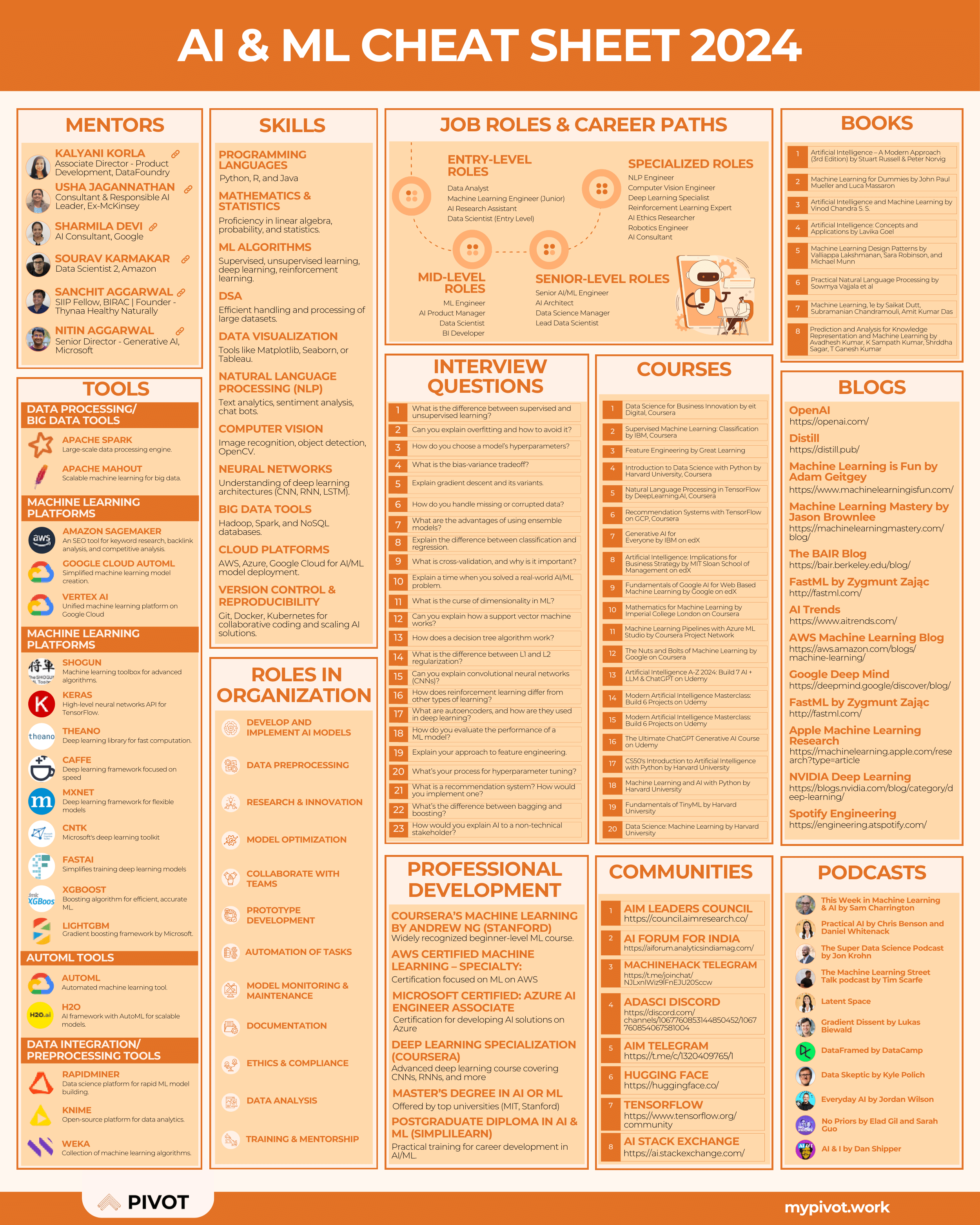 AI & ML Cheat Sheet resume template preview - cheat-sheets professional template