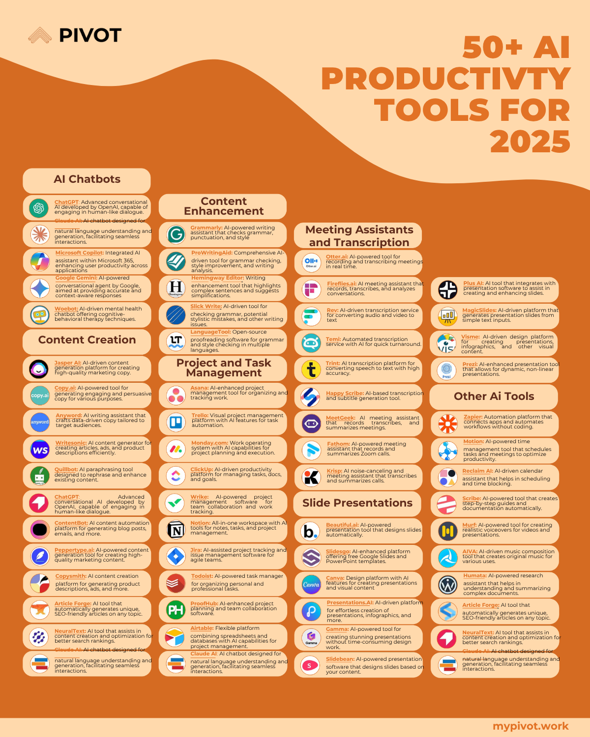 AI Productivity Tools Cheat Sheet resume template preview - cheat-sheets professional template