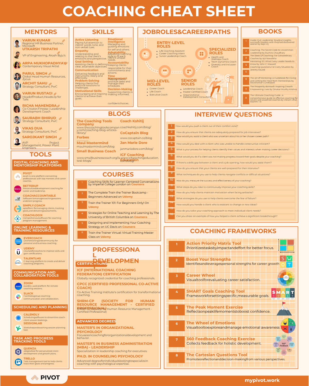 Coaching Cheat Sheet resume template preview - cheat-sheets professional template