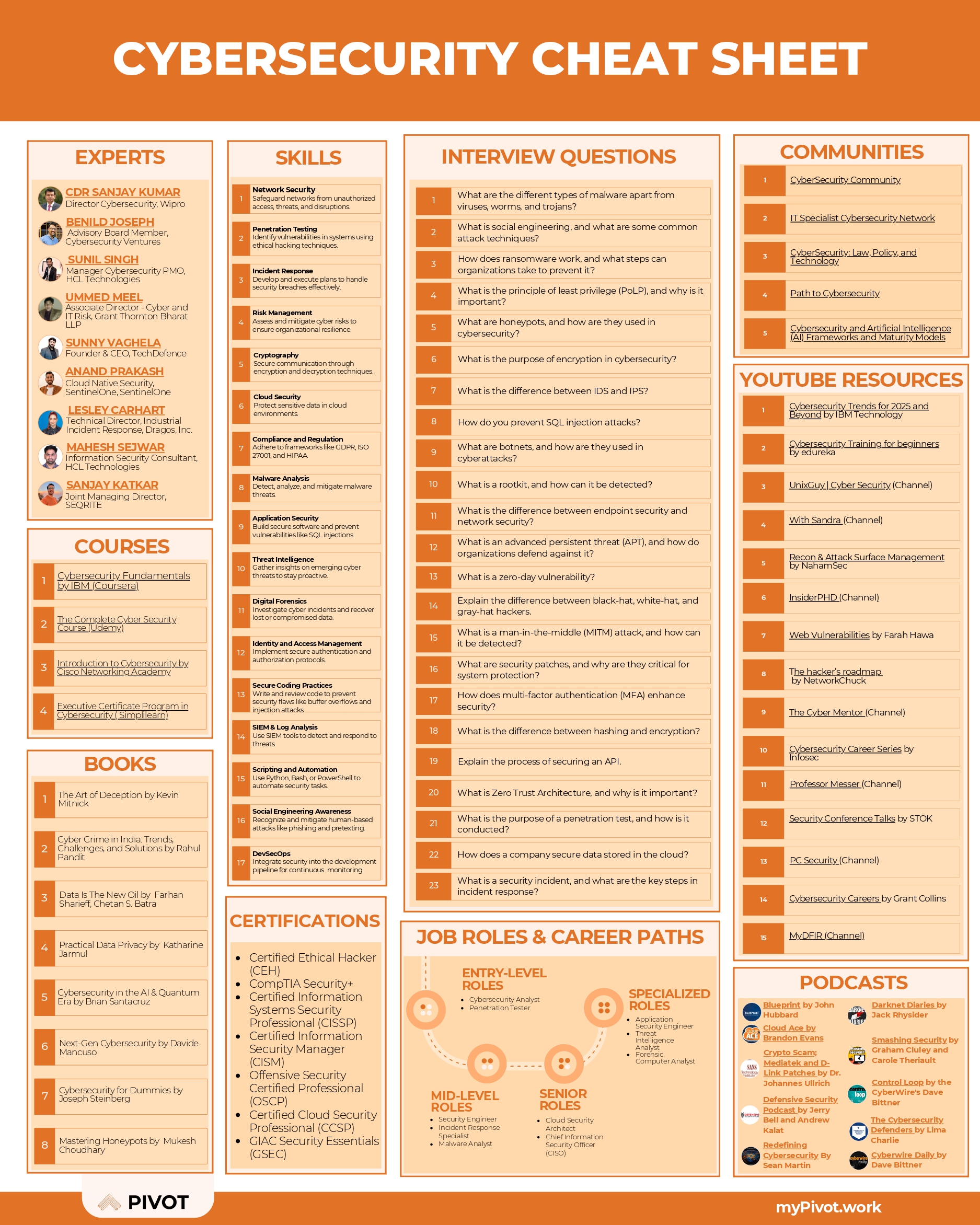 CyberSecurity Cheat Sheet resume template preview - cheat-sheets professional template