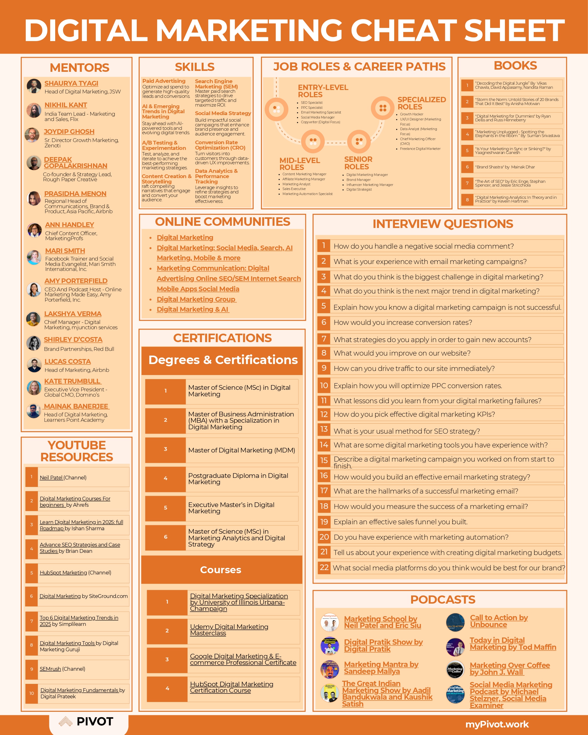 Digital marketing resume template preview - cheat-sheets professional template