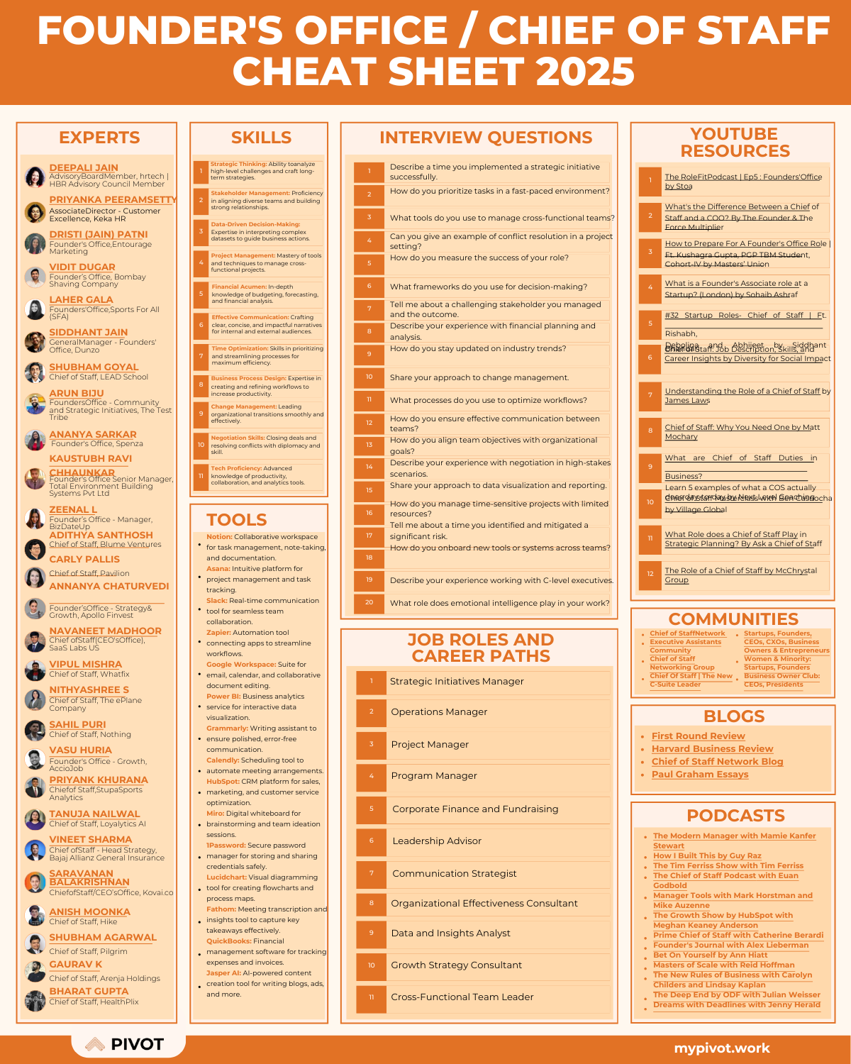 Founders Office/Chief Of Staff Cheat Sheet resume template preview - cheat-sheets professional template