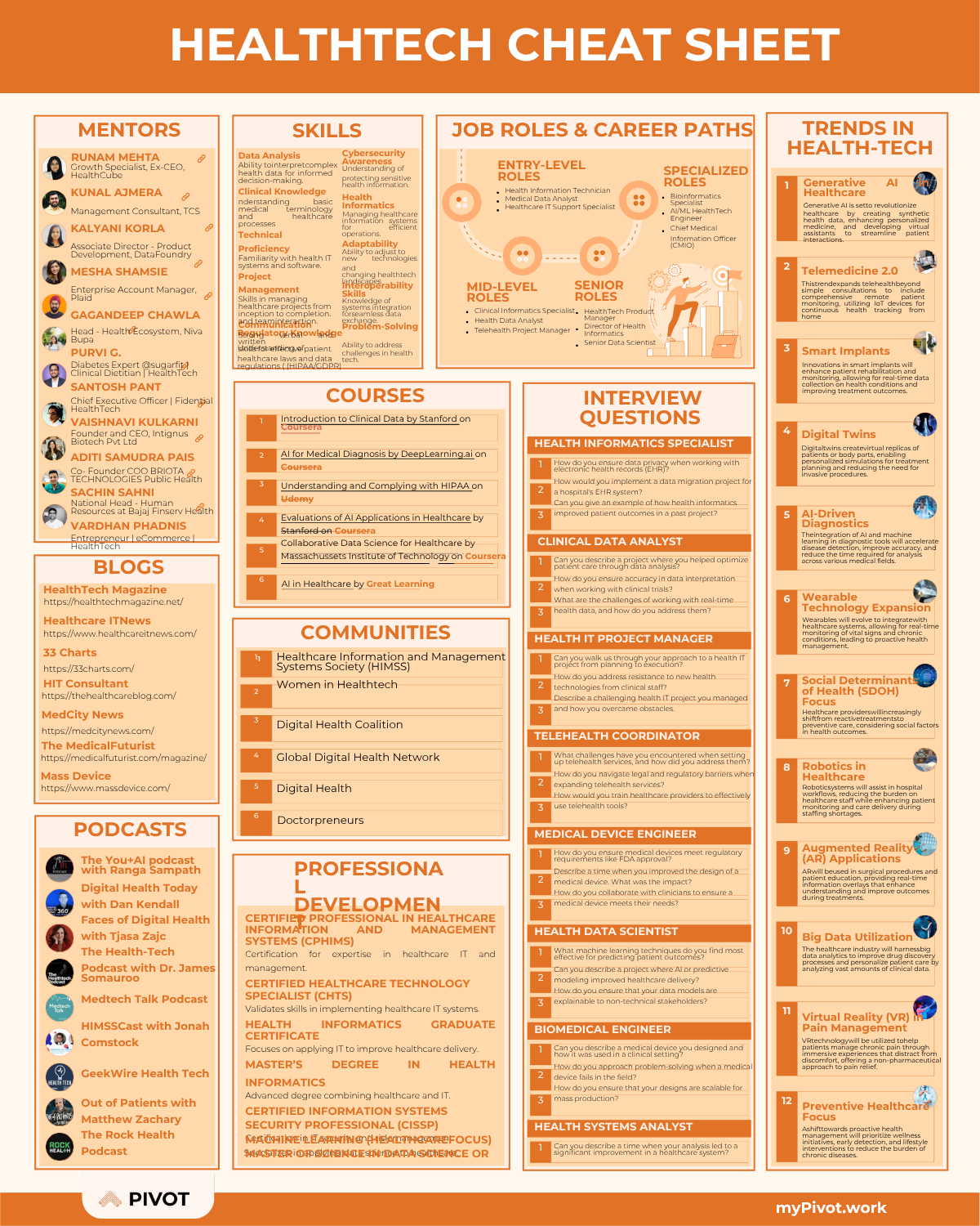 HealthTech Cheat Sheet resume template preview - cheat-sheets professional template