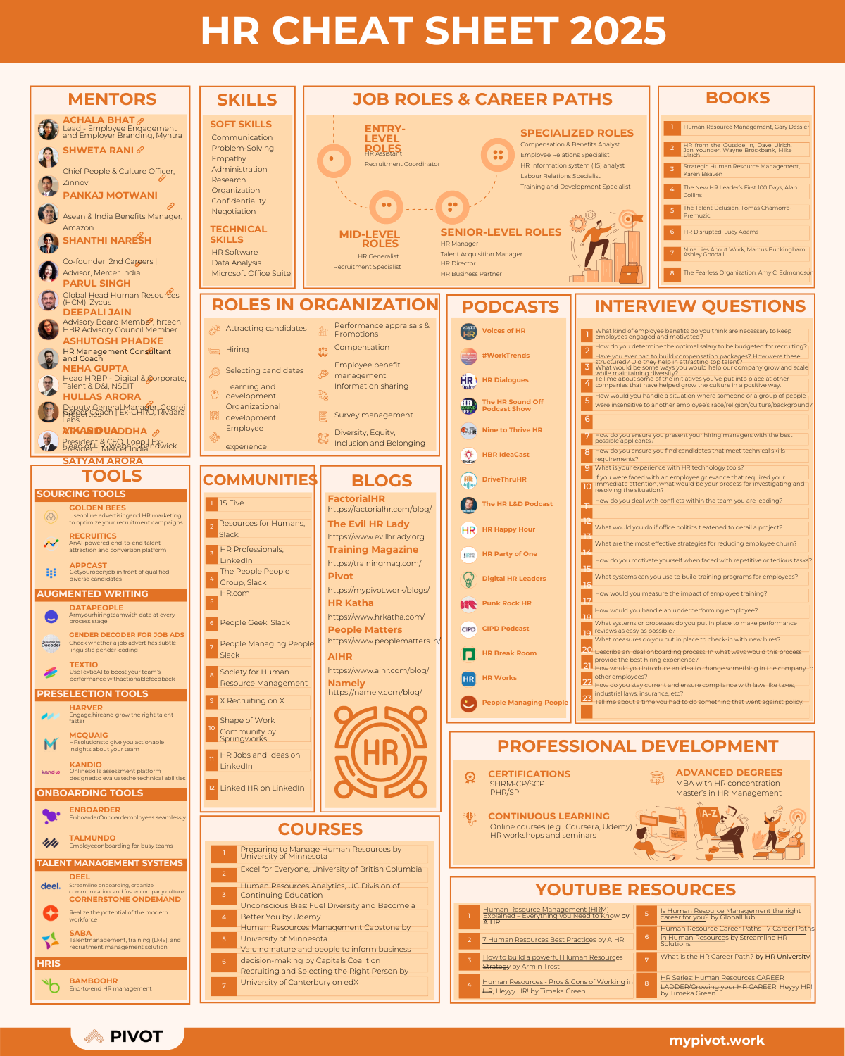 HR Cheat Sheet resume template preview - cheat-sheets professional template