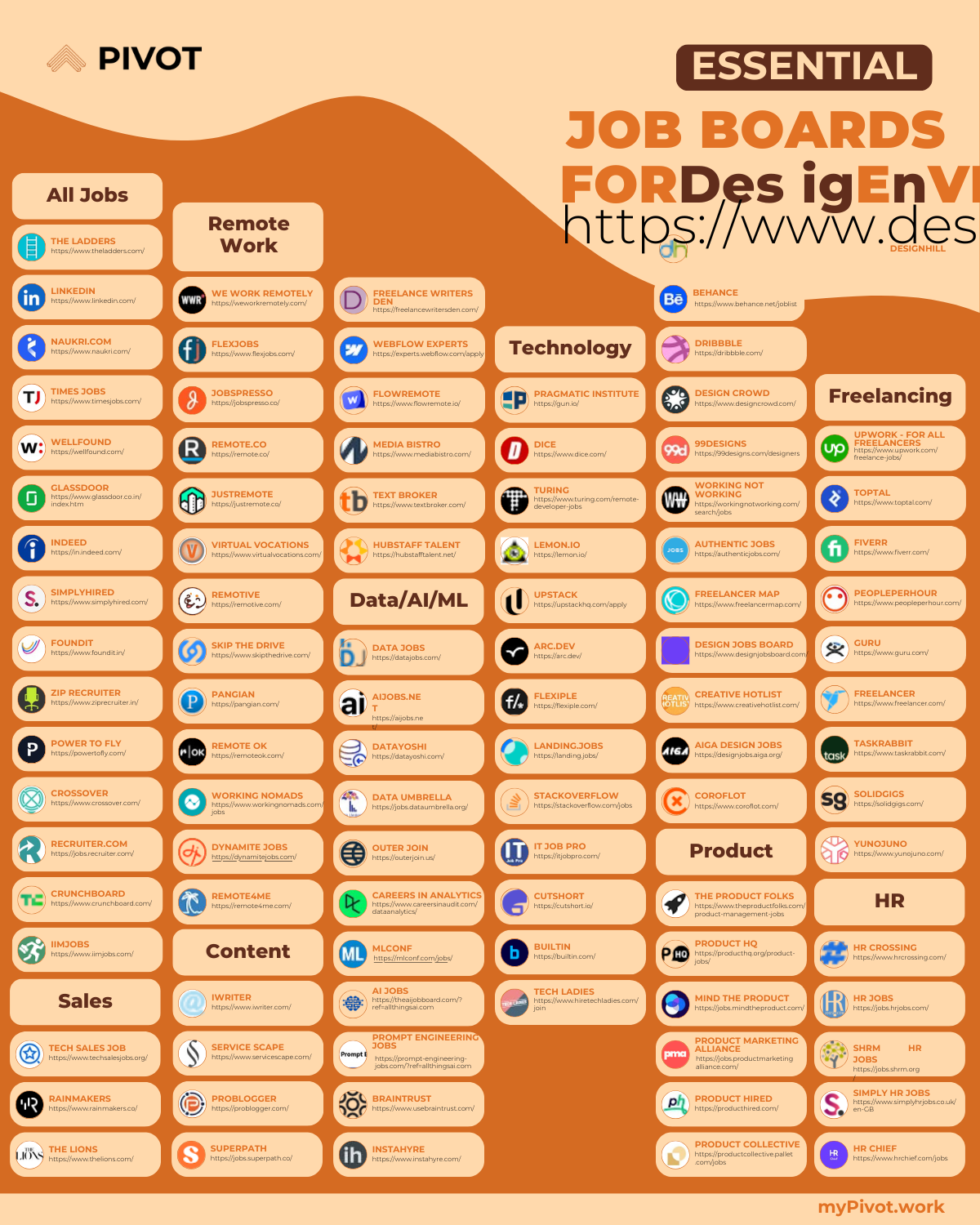 Job Boards Cheat Sheet for Every Field resume template preview - cheat-sheets professional template