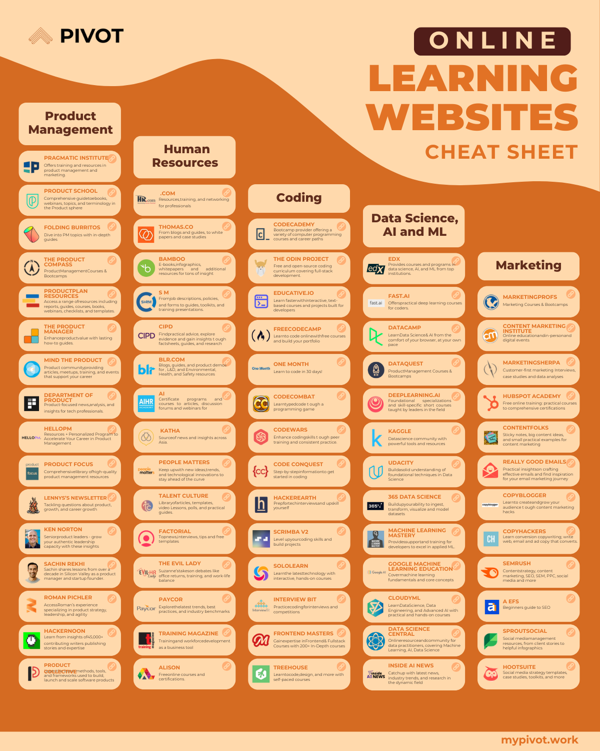 Online learning websites resume template preview - cheat-sheets professional template