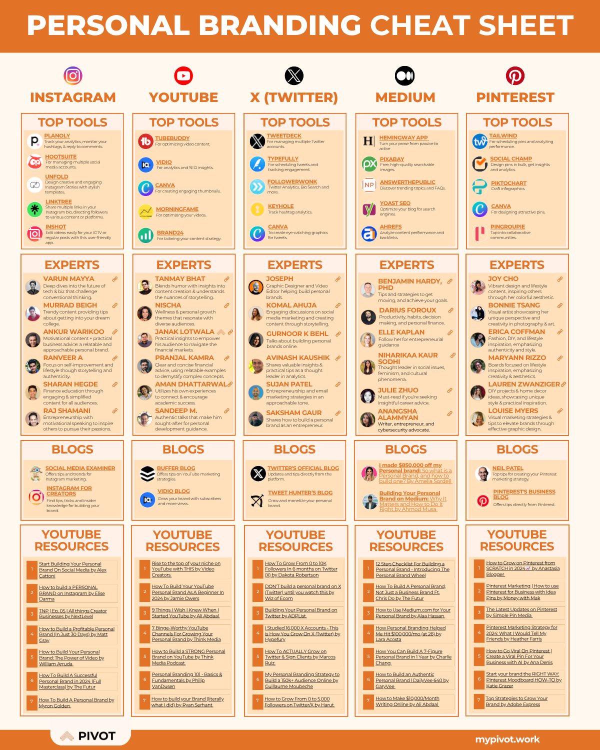 Personal Branding Cheat Sheet 1 resume template preview - cheat-sheets professional template