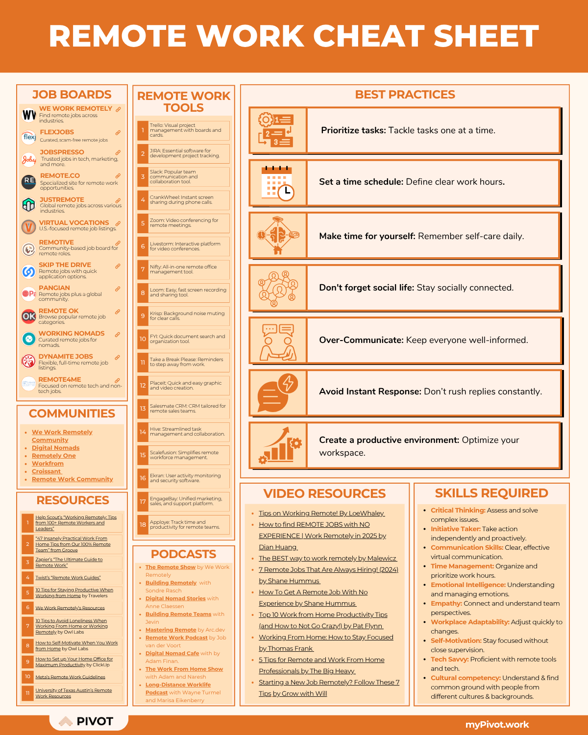 Remote Work Cheatsheet resume template preview - cheat-sheets professional template
