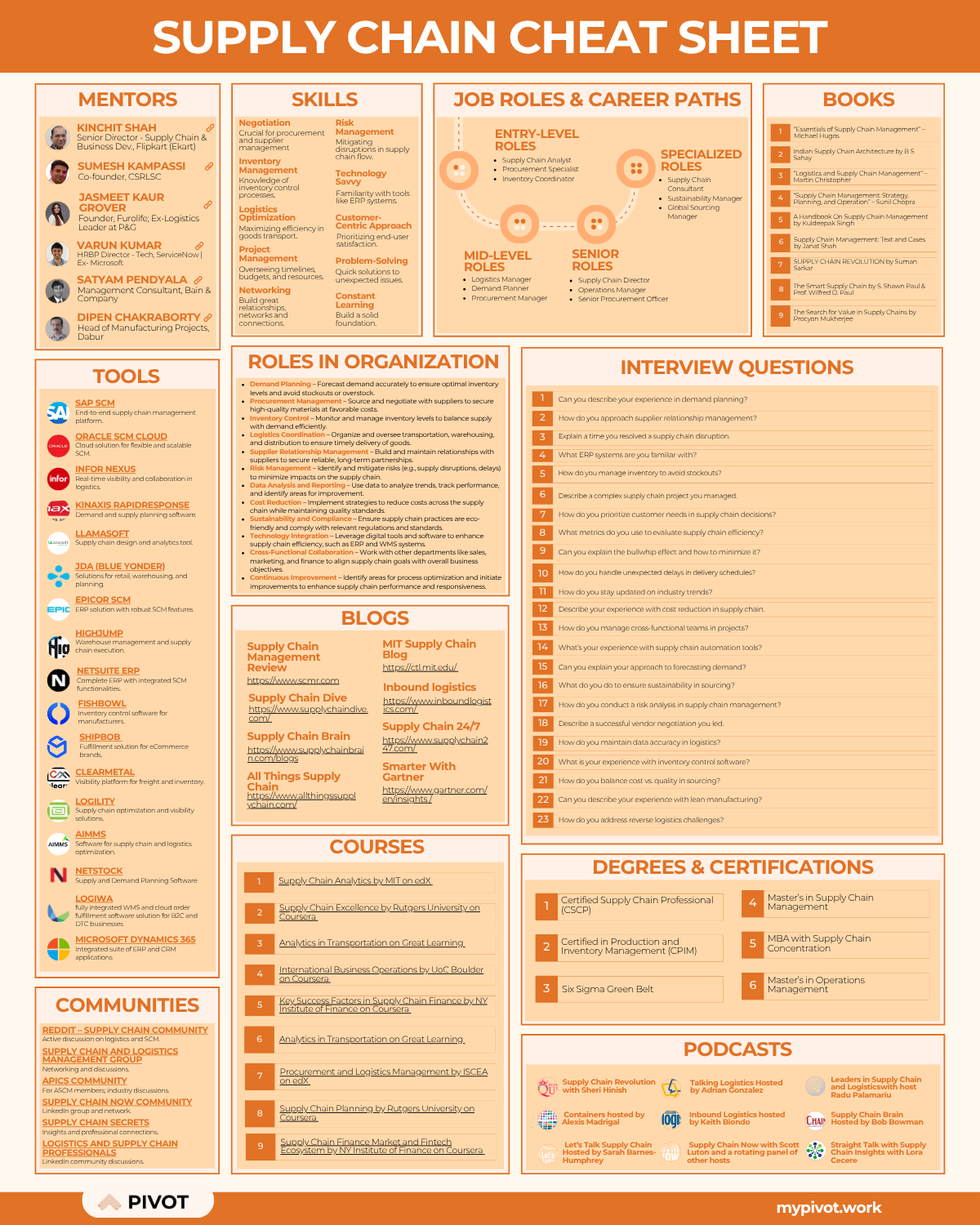Supply Chain Career Cheat Sheet resume template preview - cheat-sheets professional template