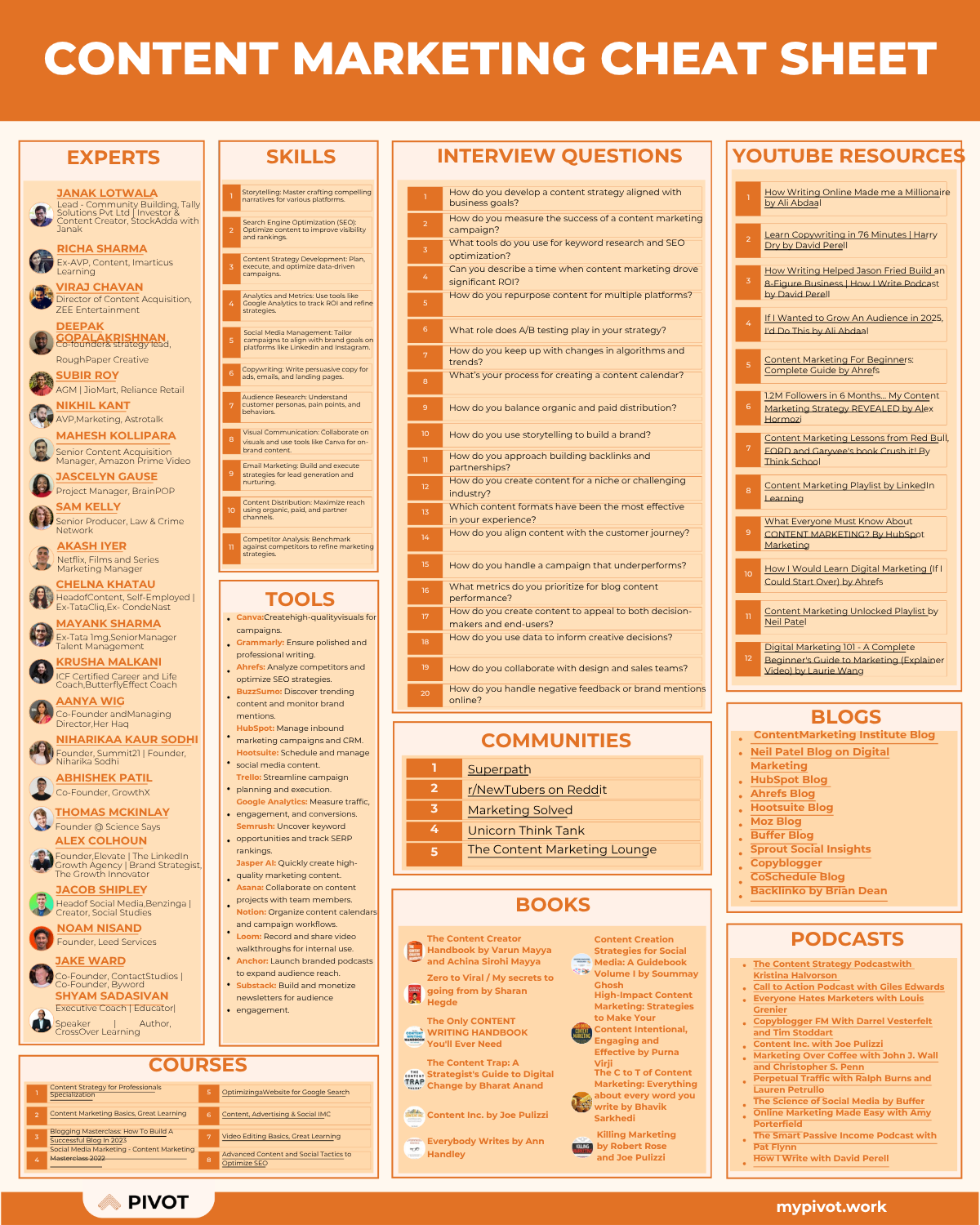 Content marketing Cheat Sheet resume template preview - cheat-sheets professional template