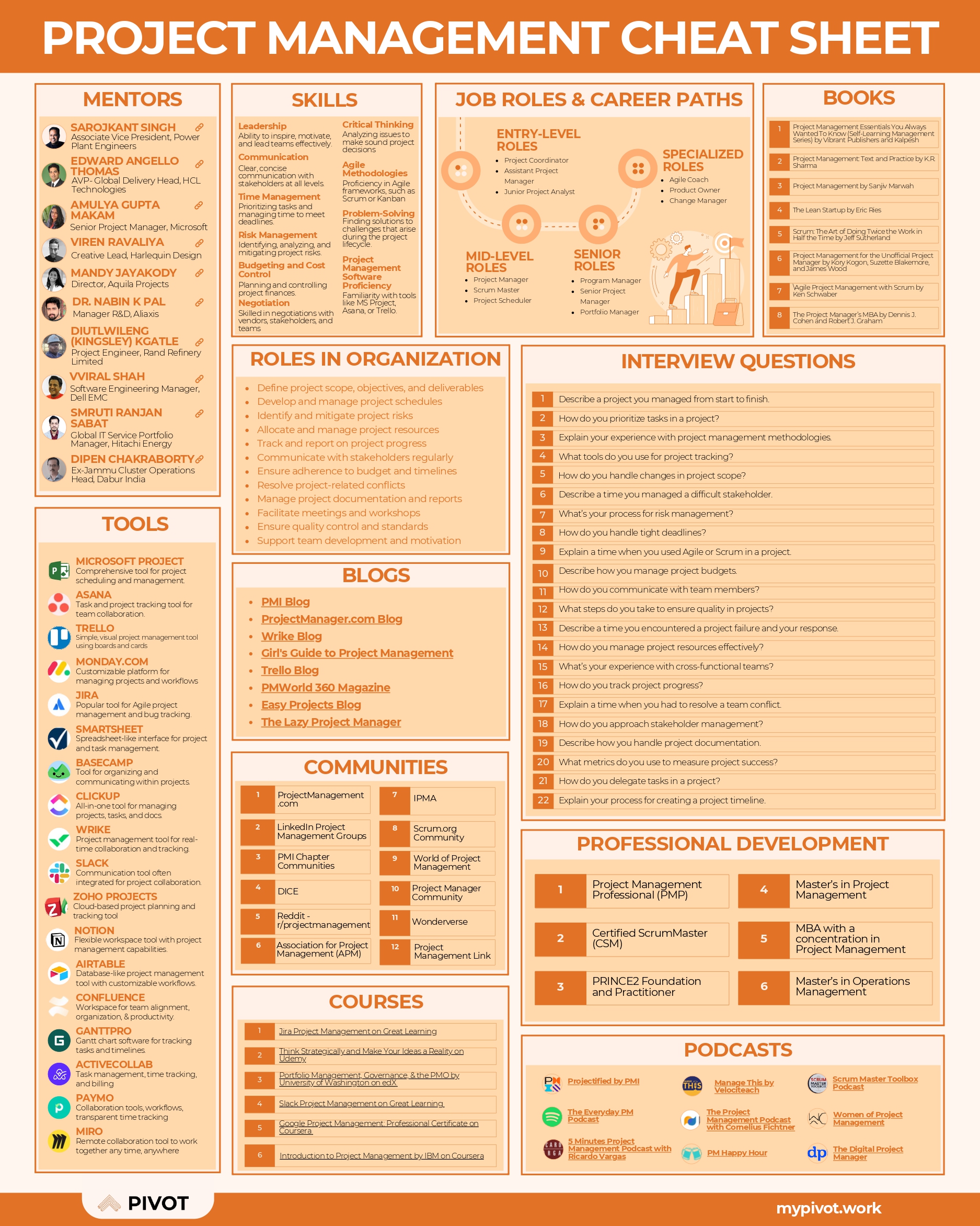 Product Management Cheat Sheet resume template preview - cheat-sheets professional template