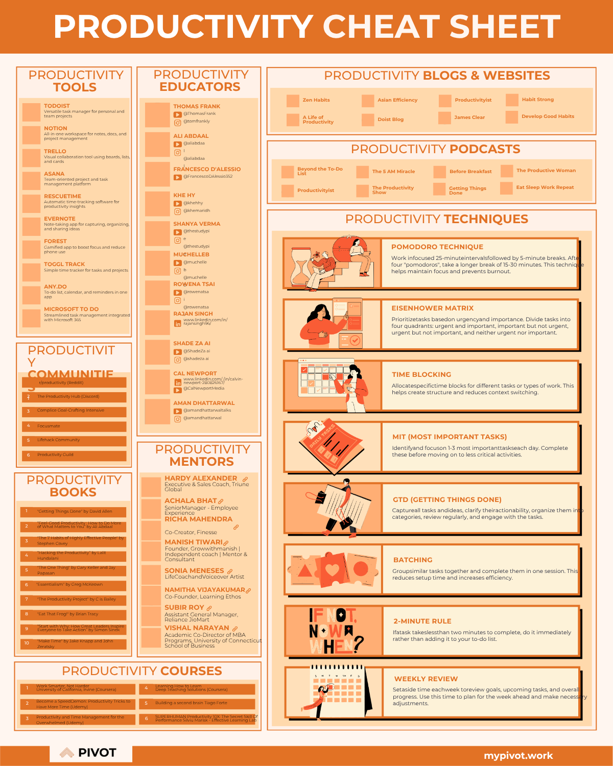 Prodcutivity Cheatsheet resume template preview - cheat-sheets professional template