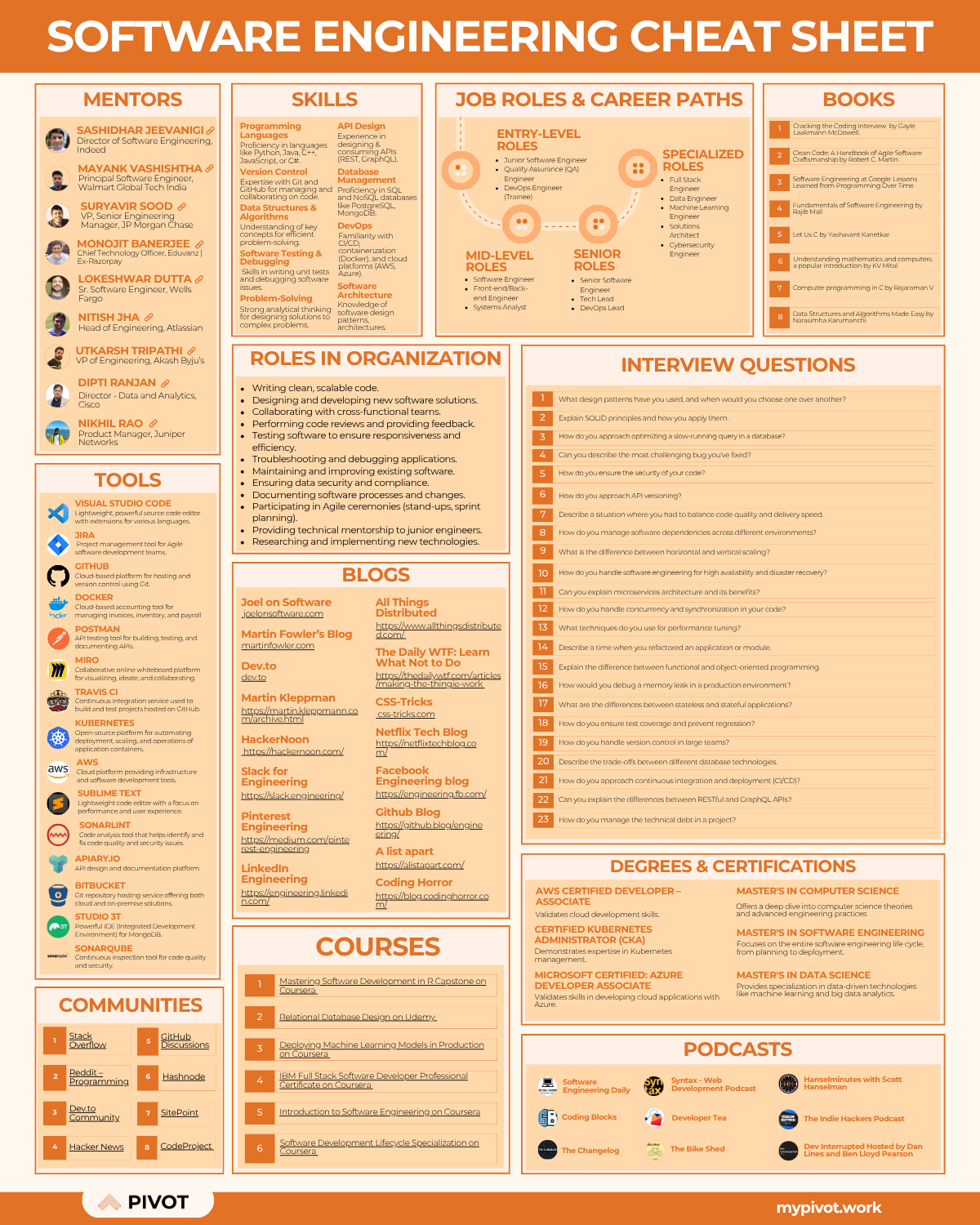 Software Engineering Cheat Sheet resume template preview - cheat-sheets professional template