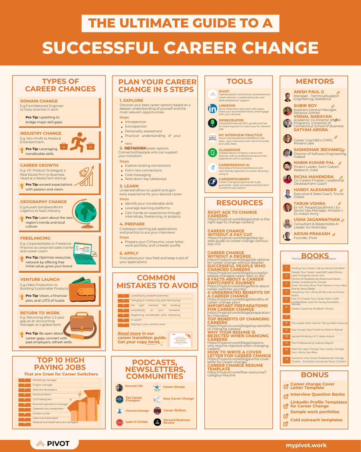 Career Change Cheat Sheet resume template preview - cheat-sheets professional template