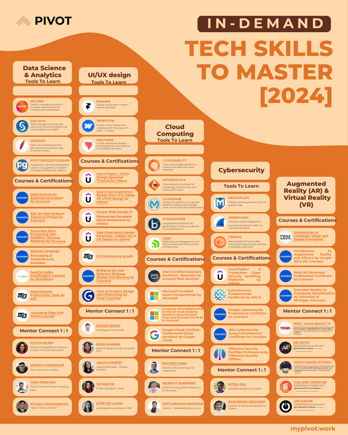 Most In-Demand Tech Skills resume template preview - cheat-sheets professional template