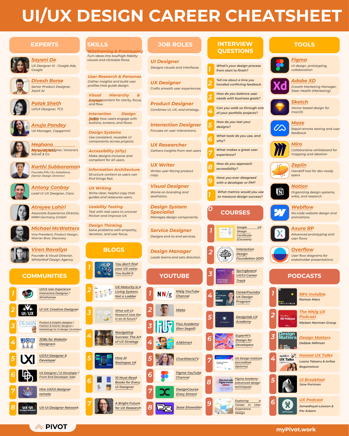 UI/UX Design Career Cheat Sheet resume template preview - cheat-sheets professional template