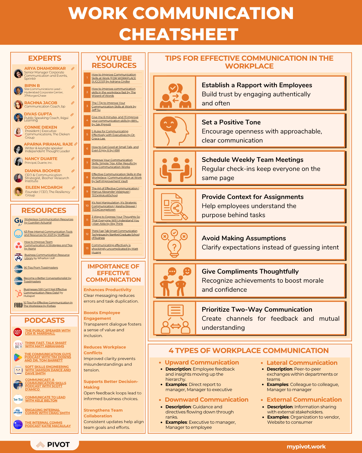 Work Communication Cheat Sheet resume template preview - cheat-sheets professional template